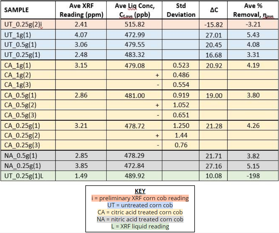 Gantt Chart